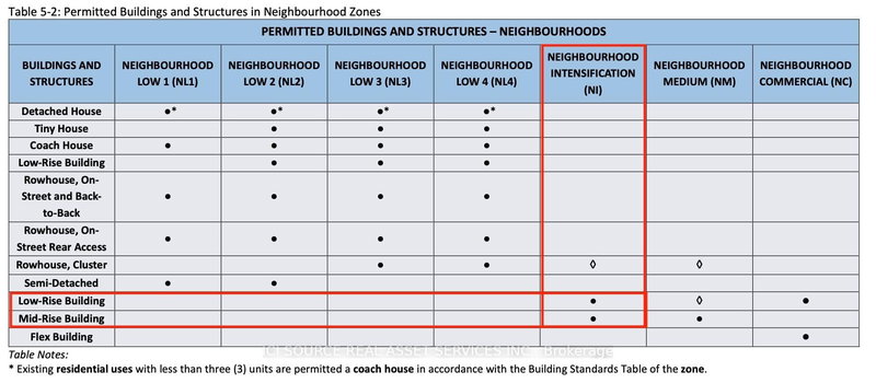 423 Yonge St, Barrie, L4N 4E1 | Image 3