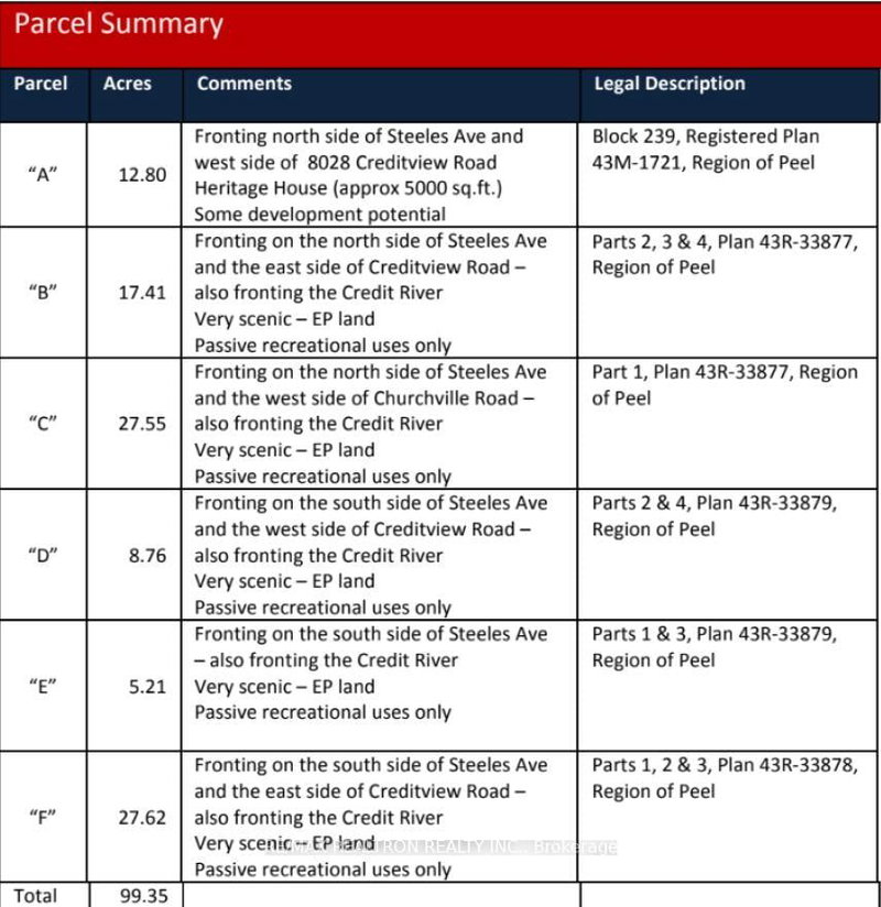 8028 Creditview Rd, Brampton, L6Y 0G3 | Image 2