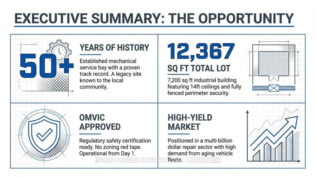 1530 Keele Street - Photo 4