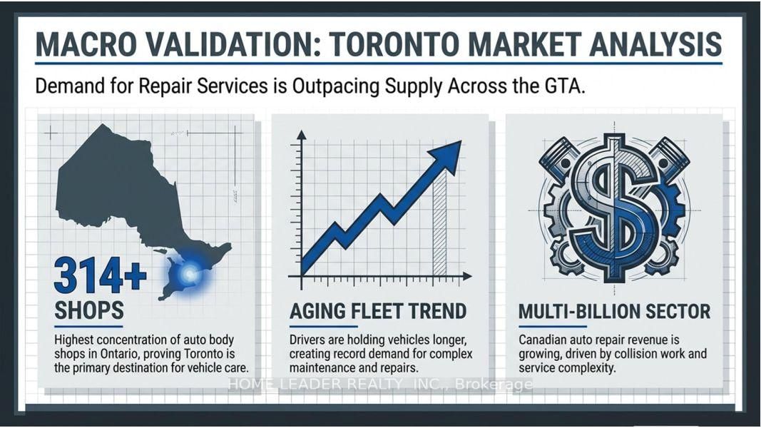 1530 Keele Street - Photo 5
