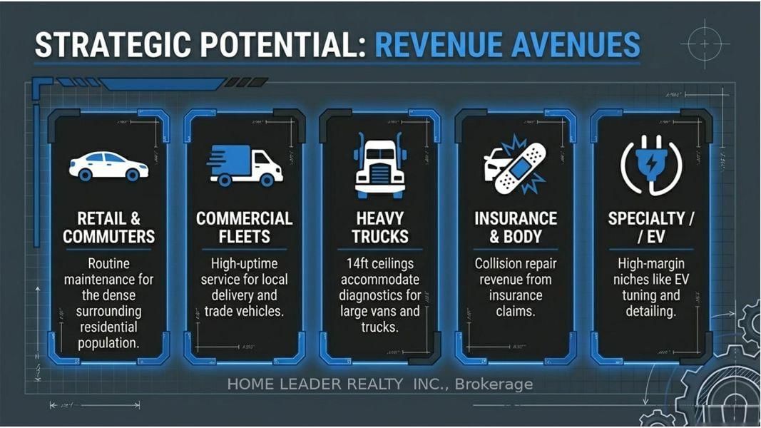 1530 Keele Street - Photo 9