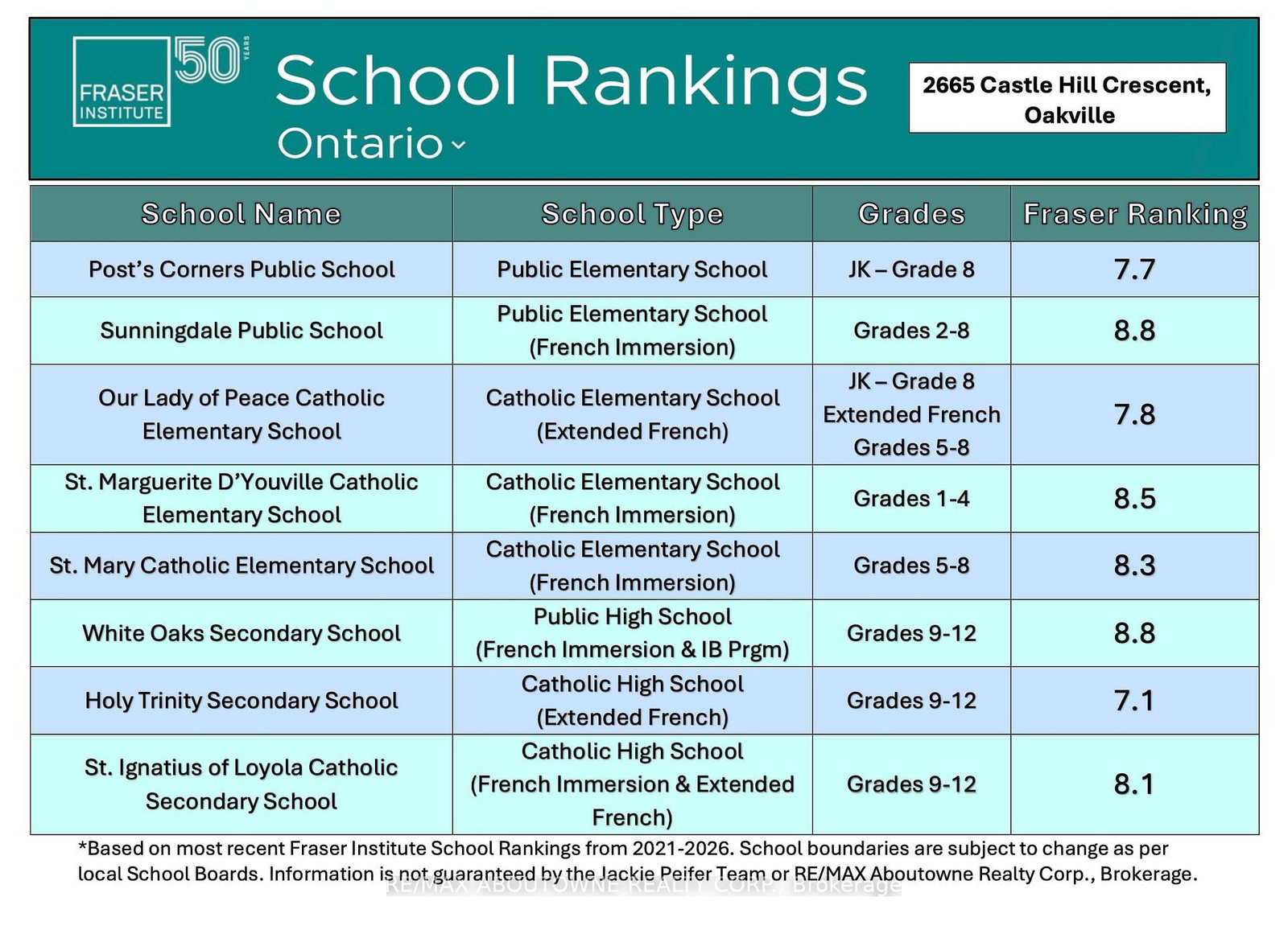 Detached House for sale at 2665 Castle Hill Crescent, Oakville, Ontario, L6H 6J1 - River Oaks - MLS: W12976132