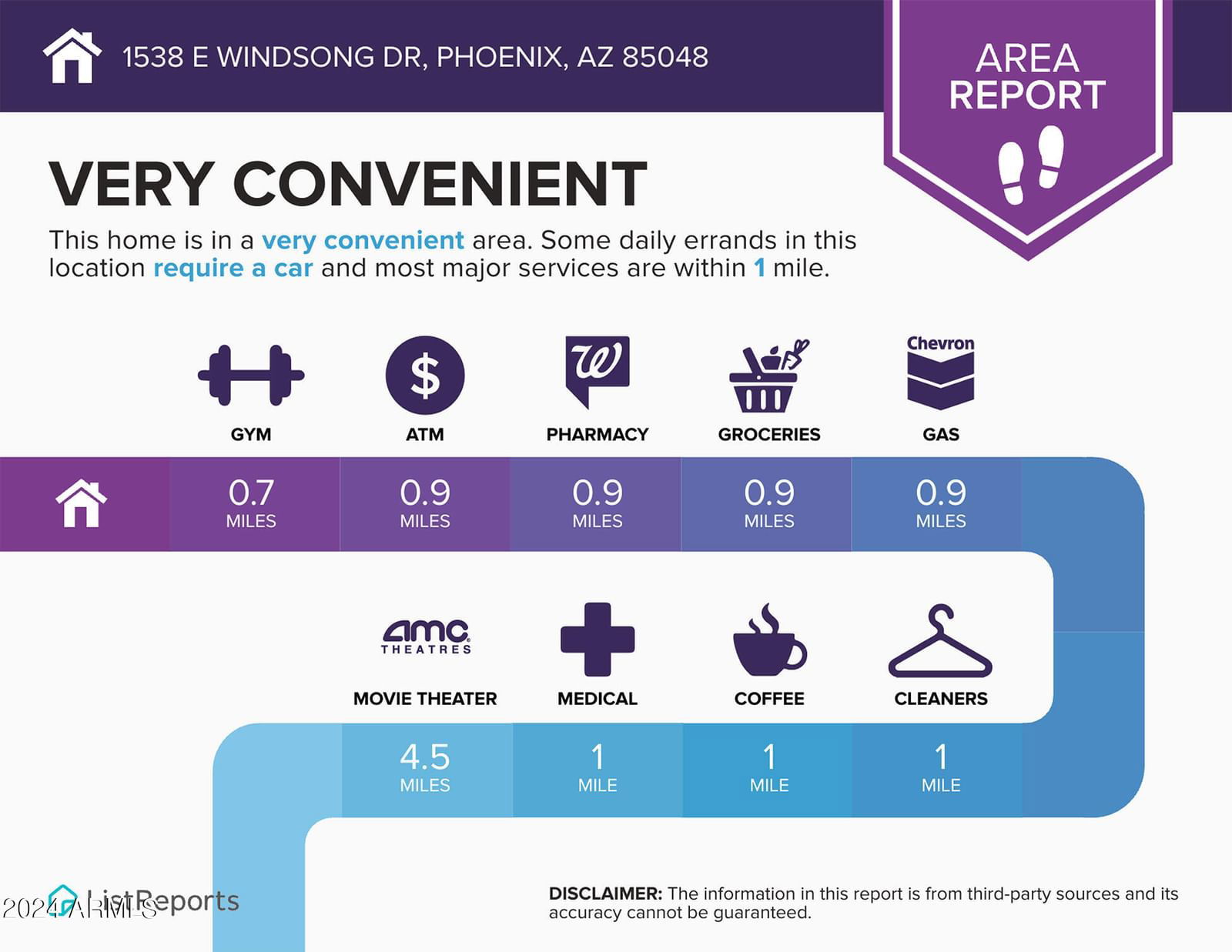 GemHaus Property Management: 4 bedroom Single Family - Detached in Phoenix