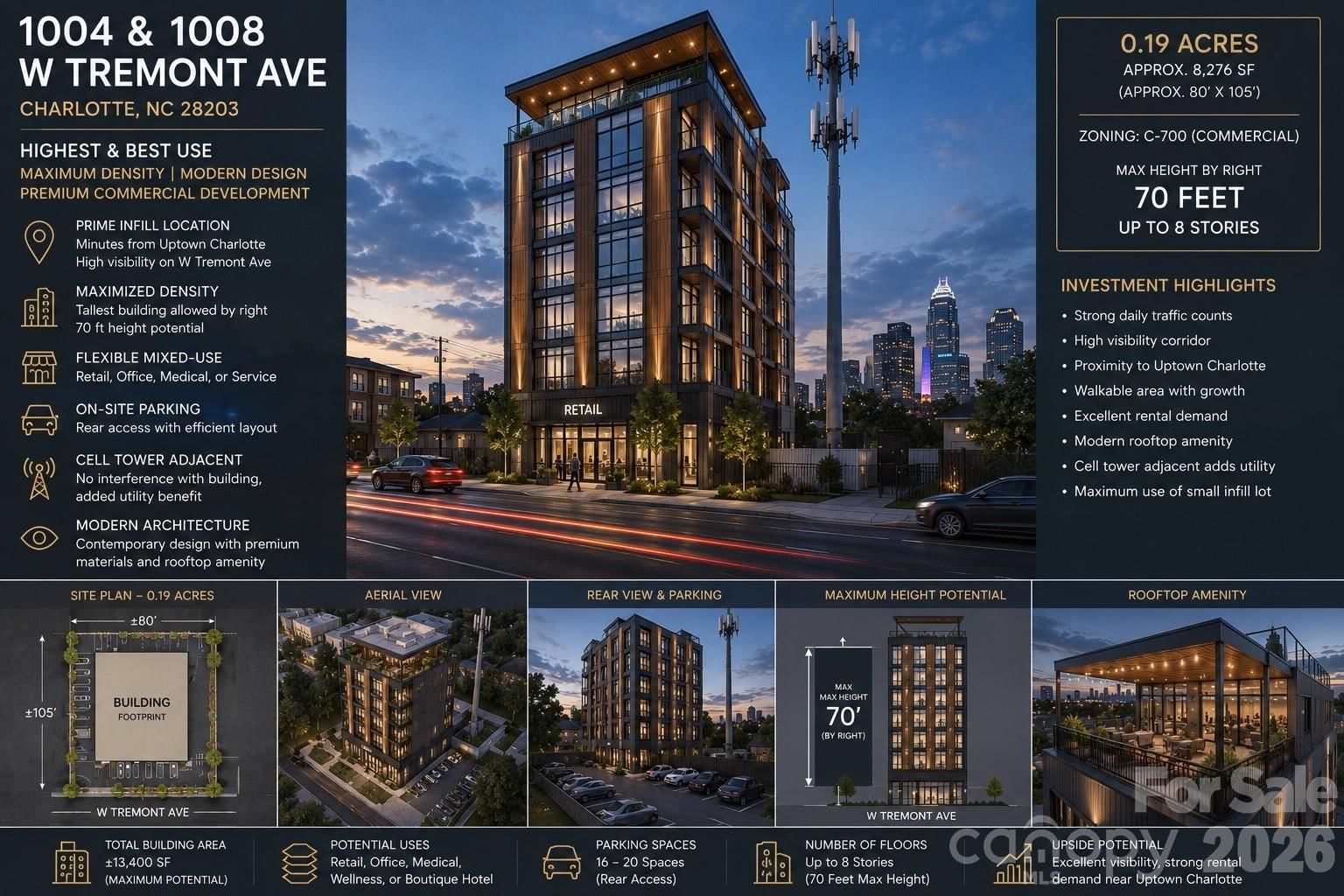 Property at 1004 W Tremont Avenue, Charlotte, NC 28203
