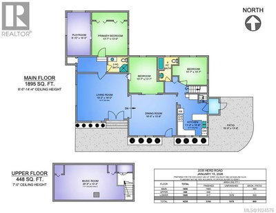 2035 Herd Road | Duncan British Columbia | Slide Image Eighty