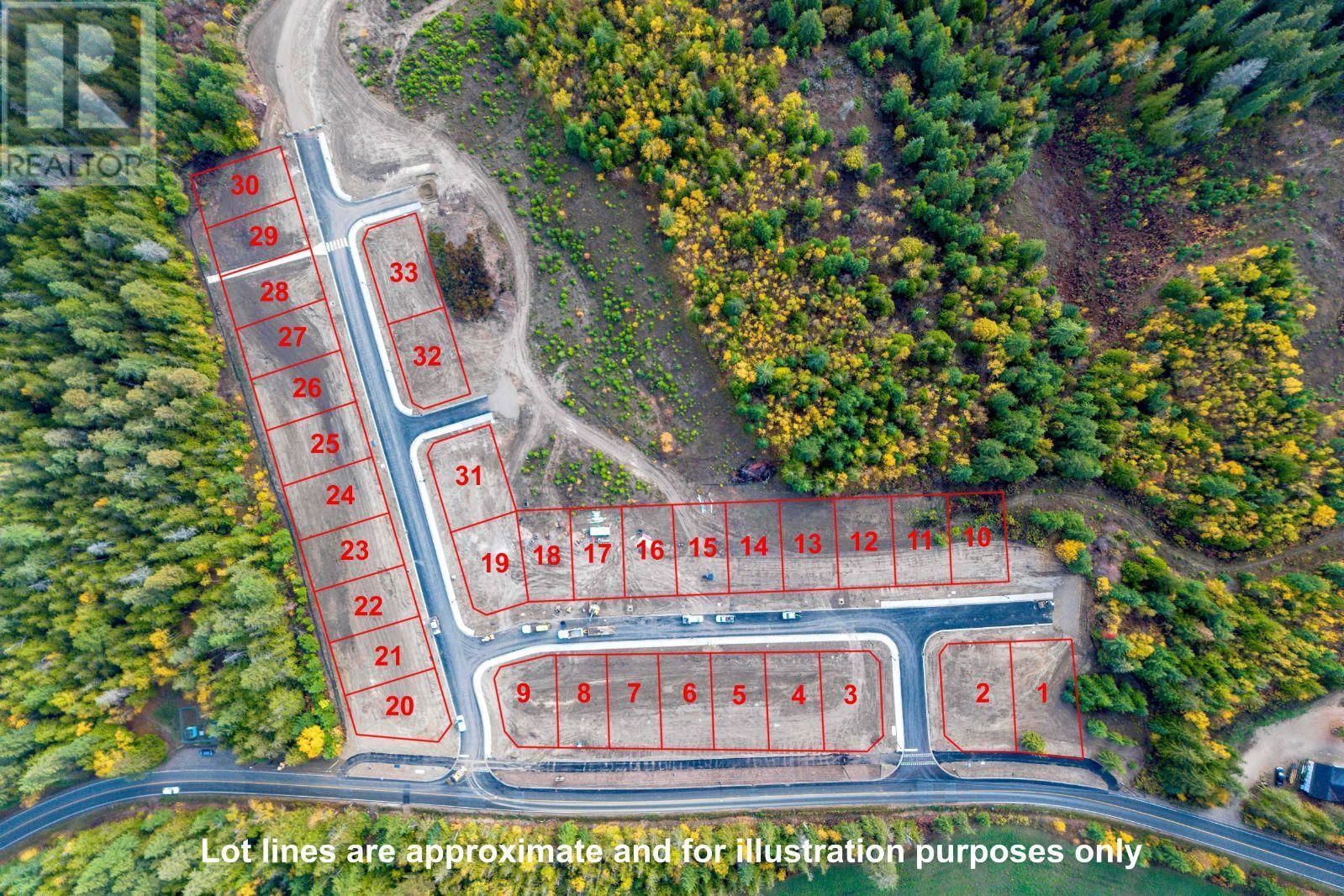 Primary Property View
