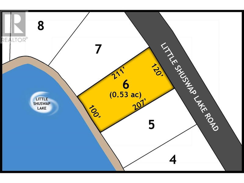Secondary Property View
