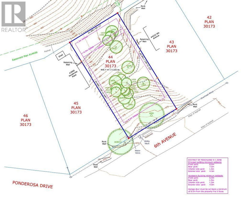 Secondary Property View