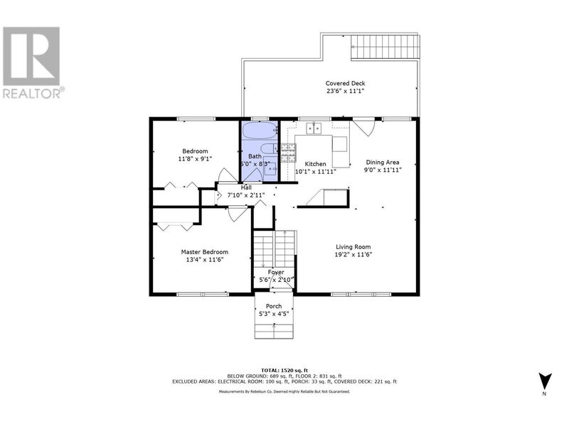 Secondary Property View