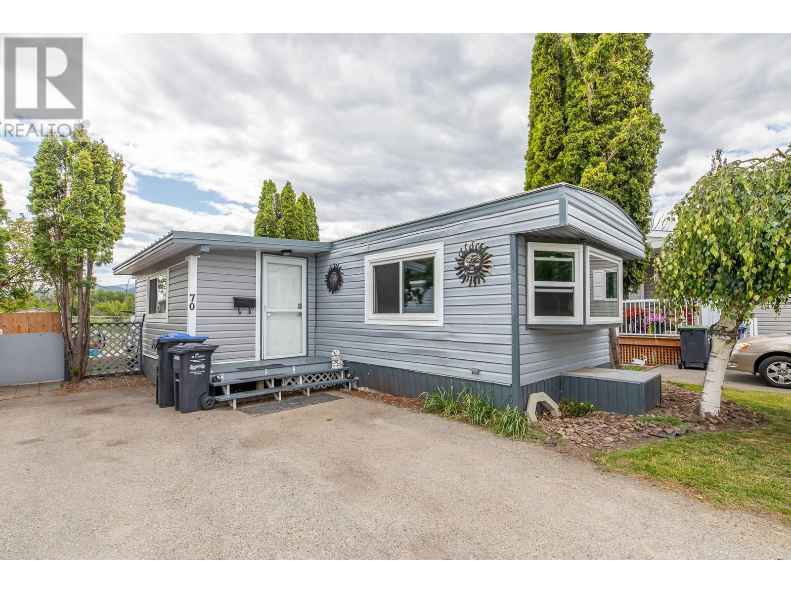Primary Property View