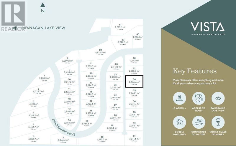 Secondary Property View