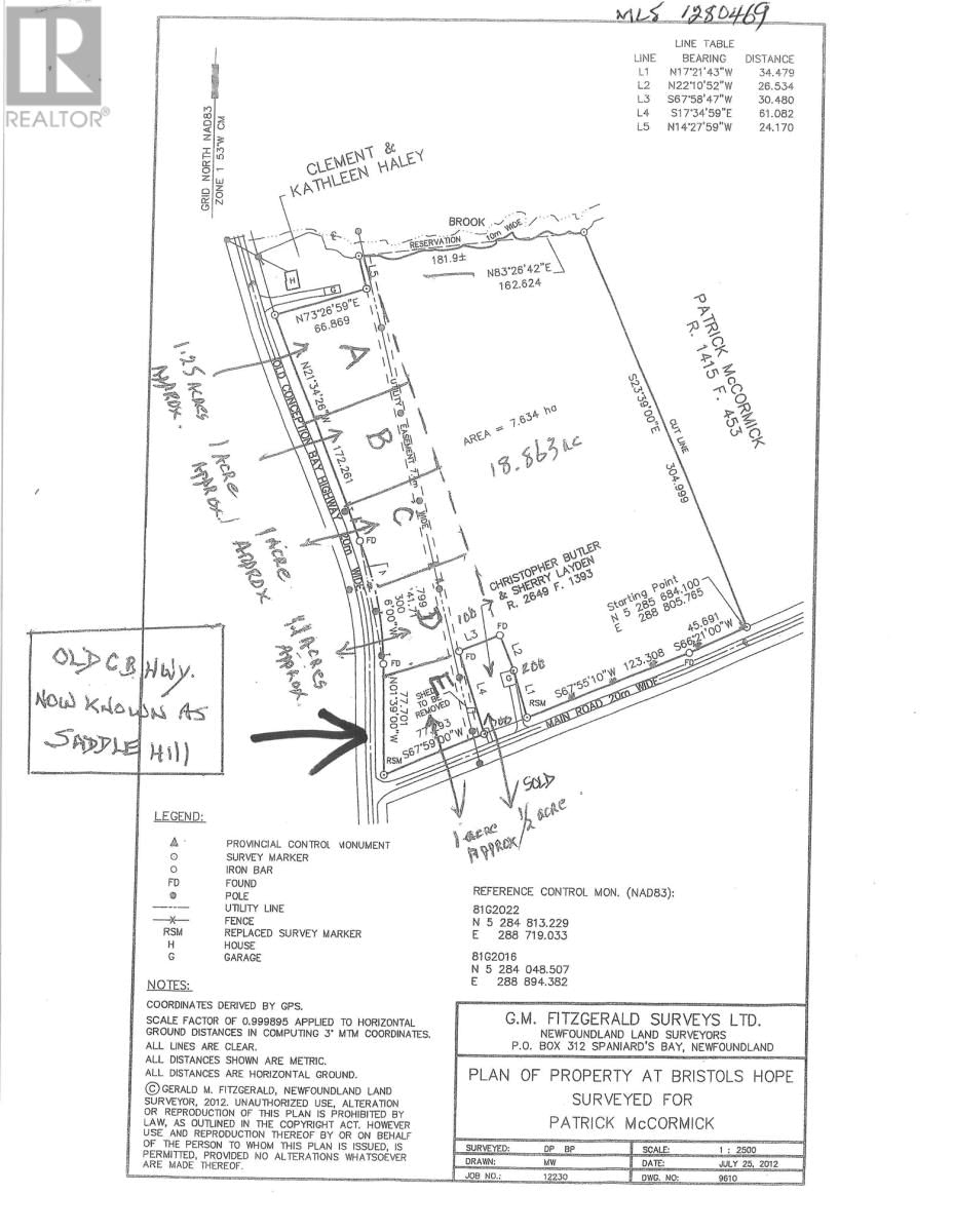 Primary Property View