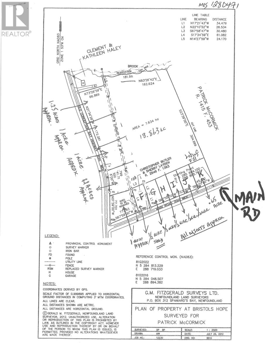 Primary Property View