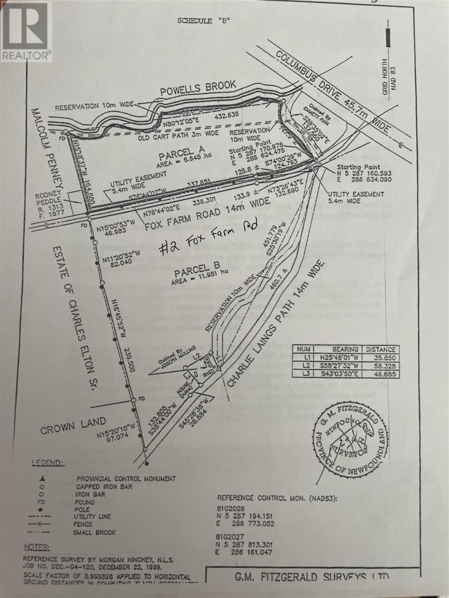 Primary Property View