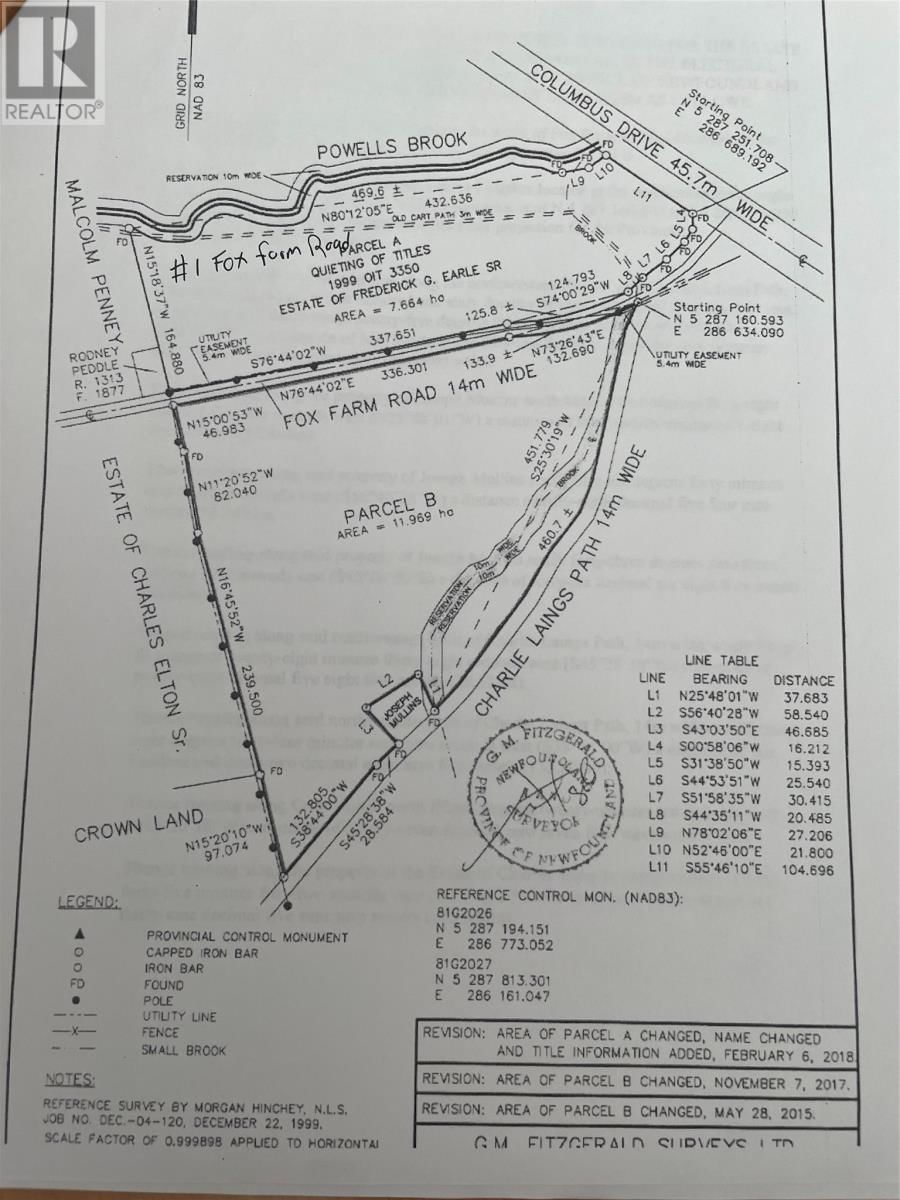Primary Property View