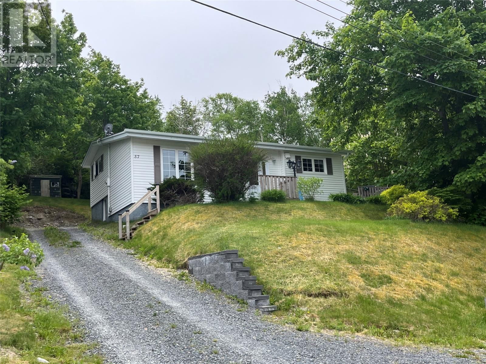 Primary Property View