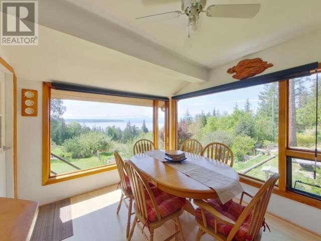 Tertiary Property View