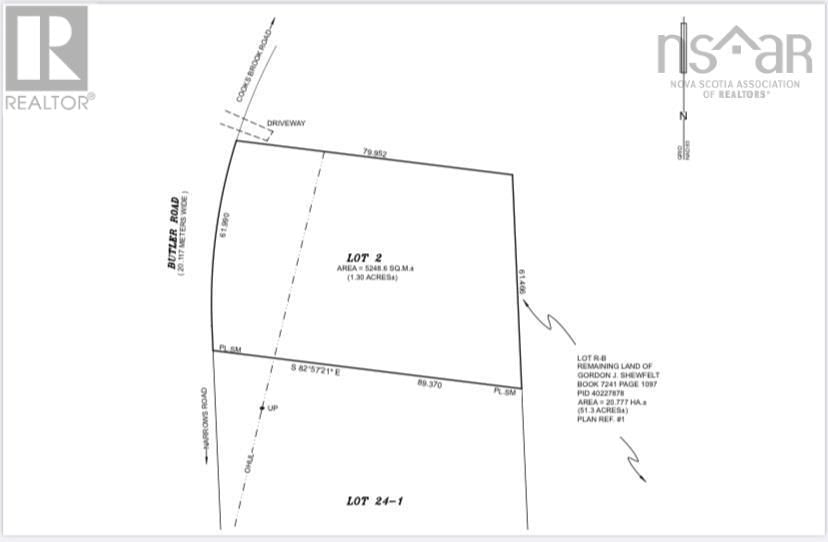 Primary Property View
