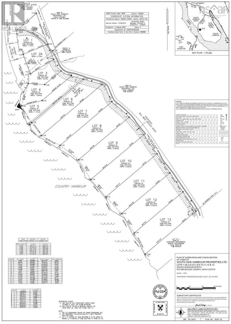 Secondary Property View