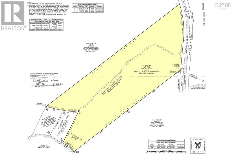 Secondary Property View