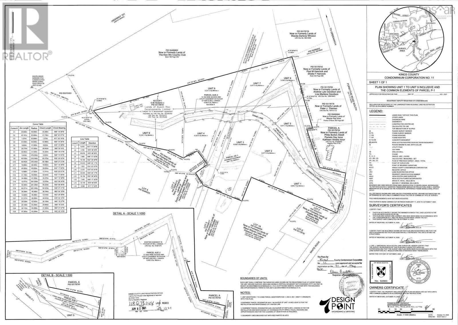 Primary Property View