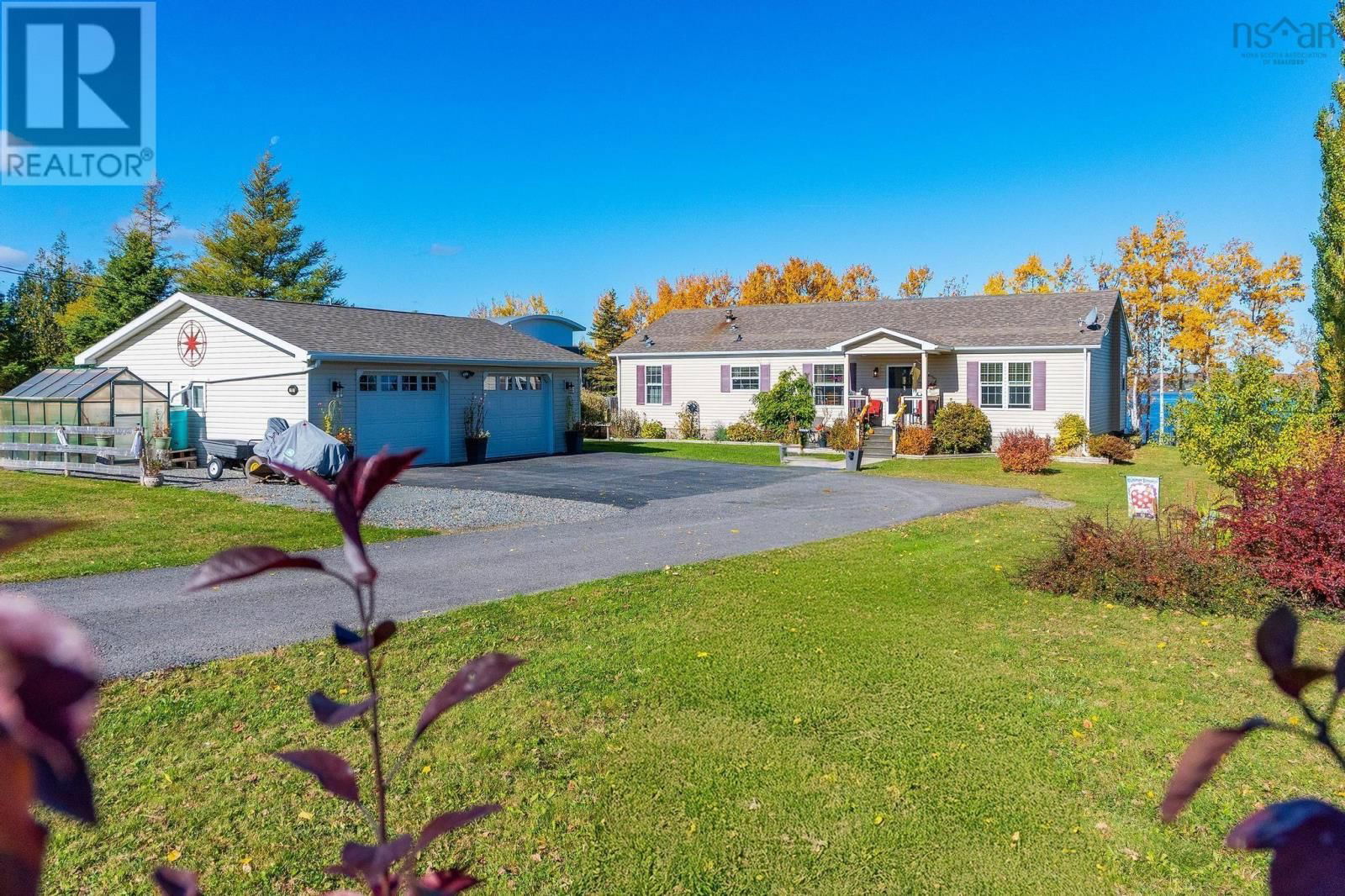 Primary Property View