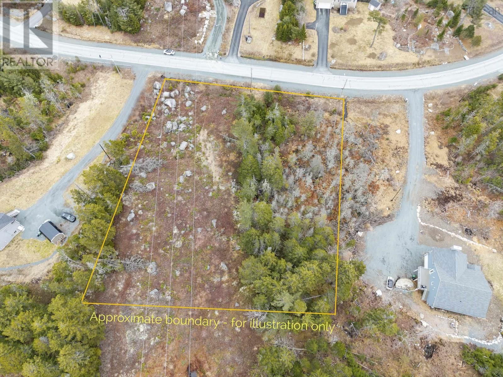 Primary Property View