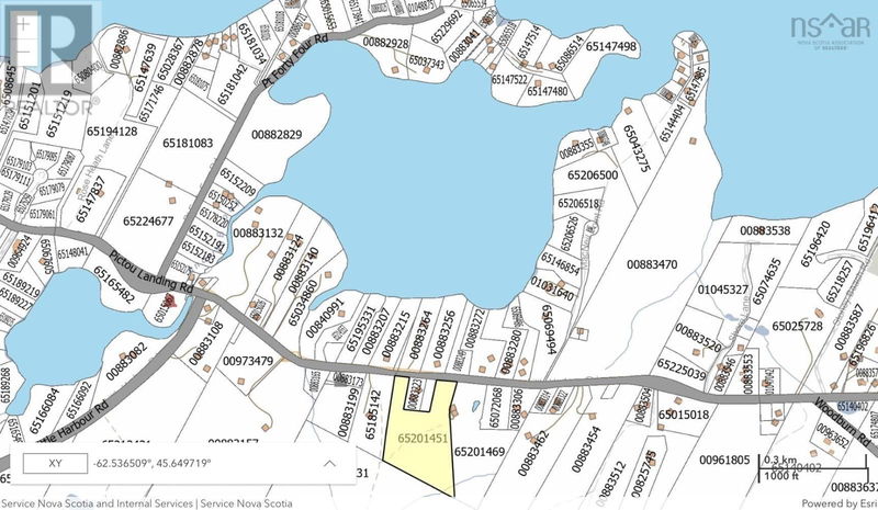 Secondary Property View
