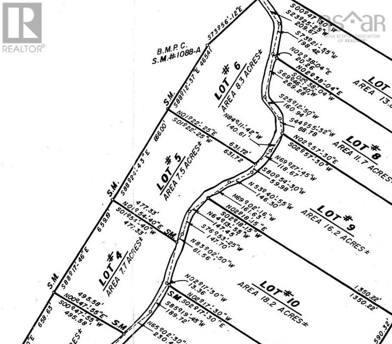 Secondary Property View
