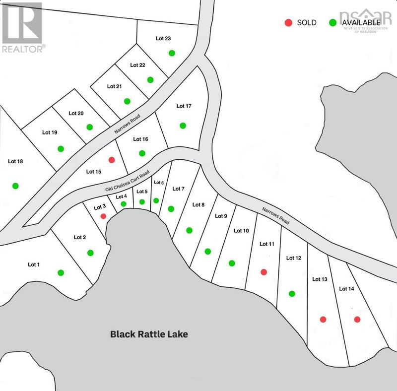 Secondary Property View