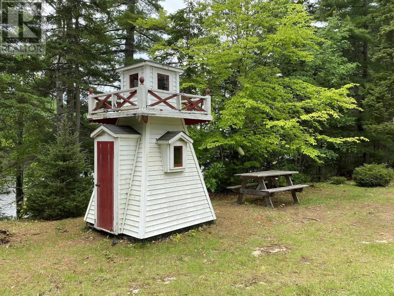 Primary Property View