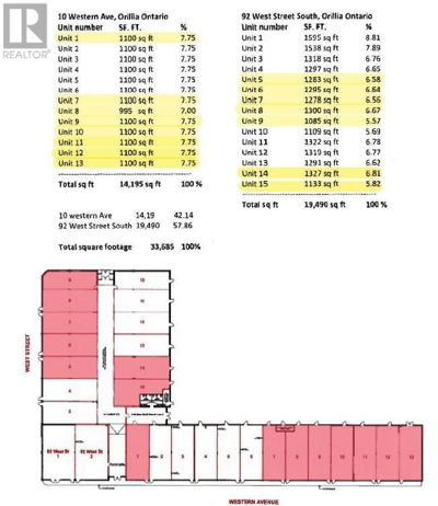 Commercial for Rent in Ontario