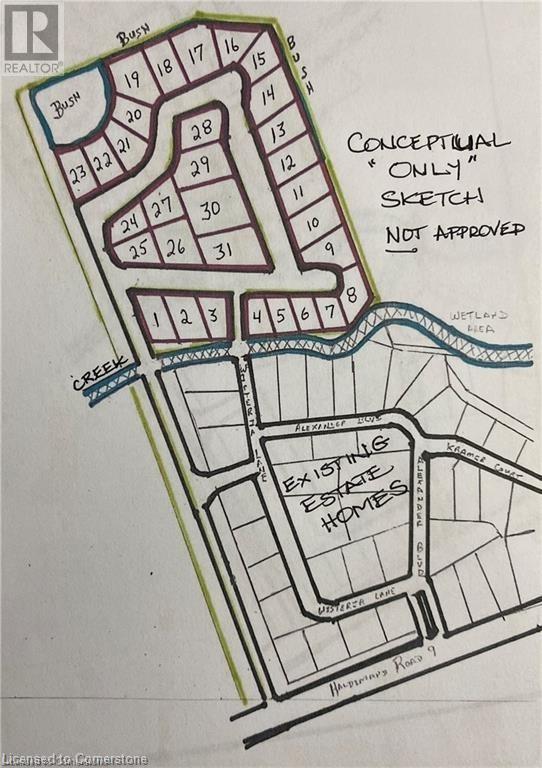 Secondary Property View