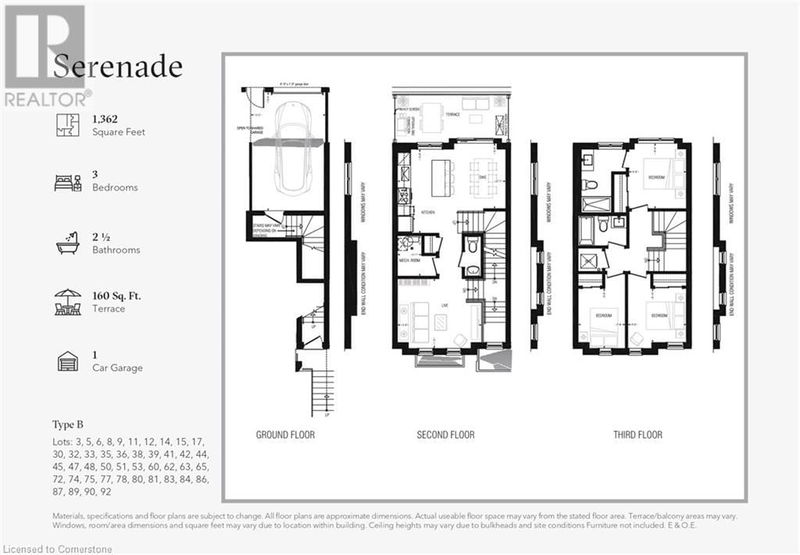 Secondary Property View