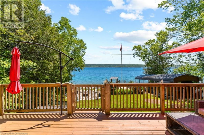 Tertiary Property View