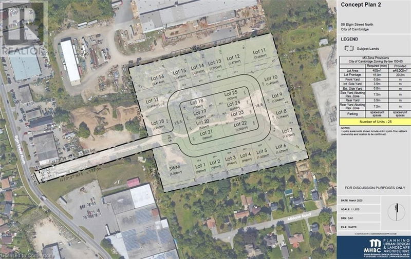 Secondary Property View