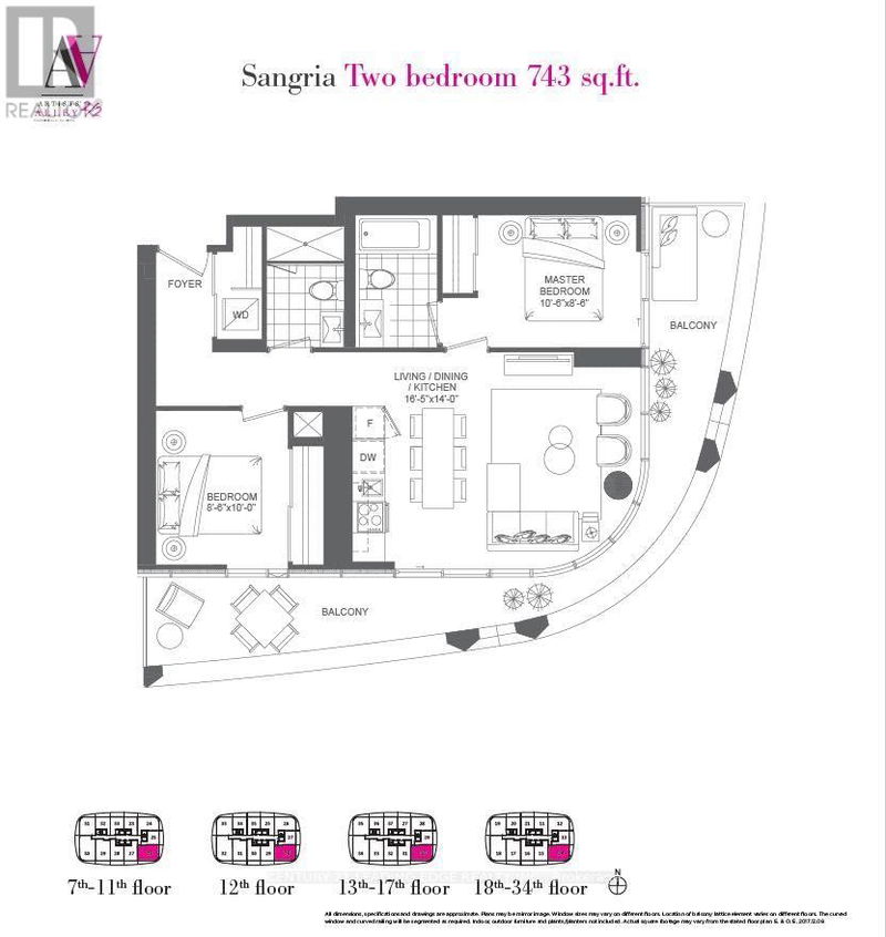 Secondary Property View