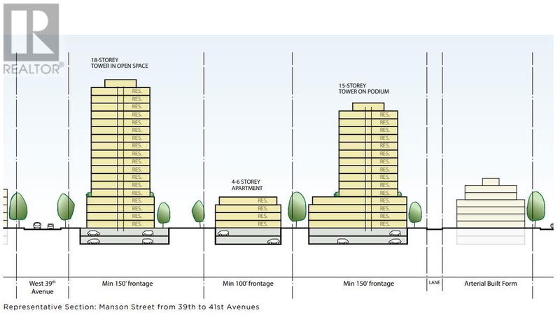 Tertiary Property View
