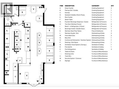 Restaurants for Sale in Alberta