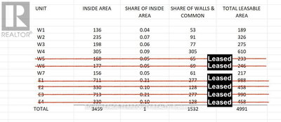 Image #1 of Commercial for Sale at Highway 7, Pickering, Ontario