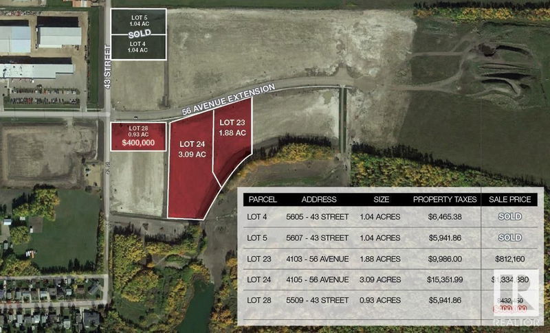 Secondary Property View