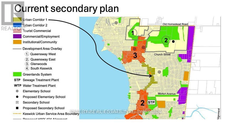 Secondary Property View