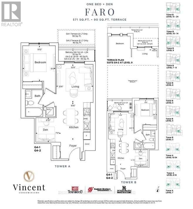 Primary Property View