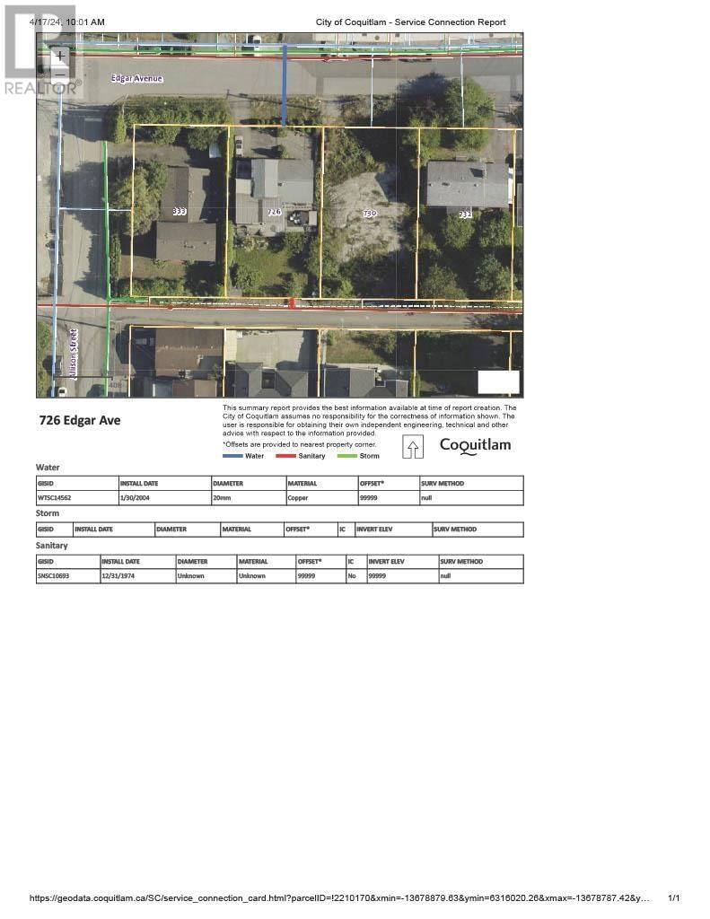 Secondary Property View