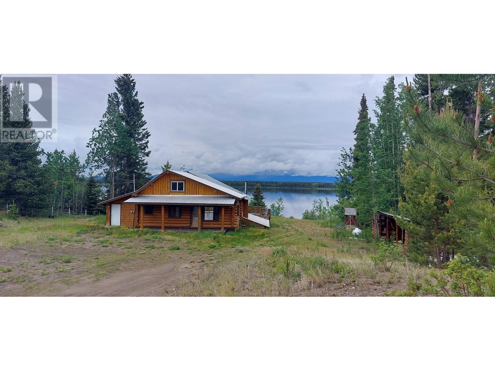Primary Property View