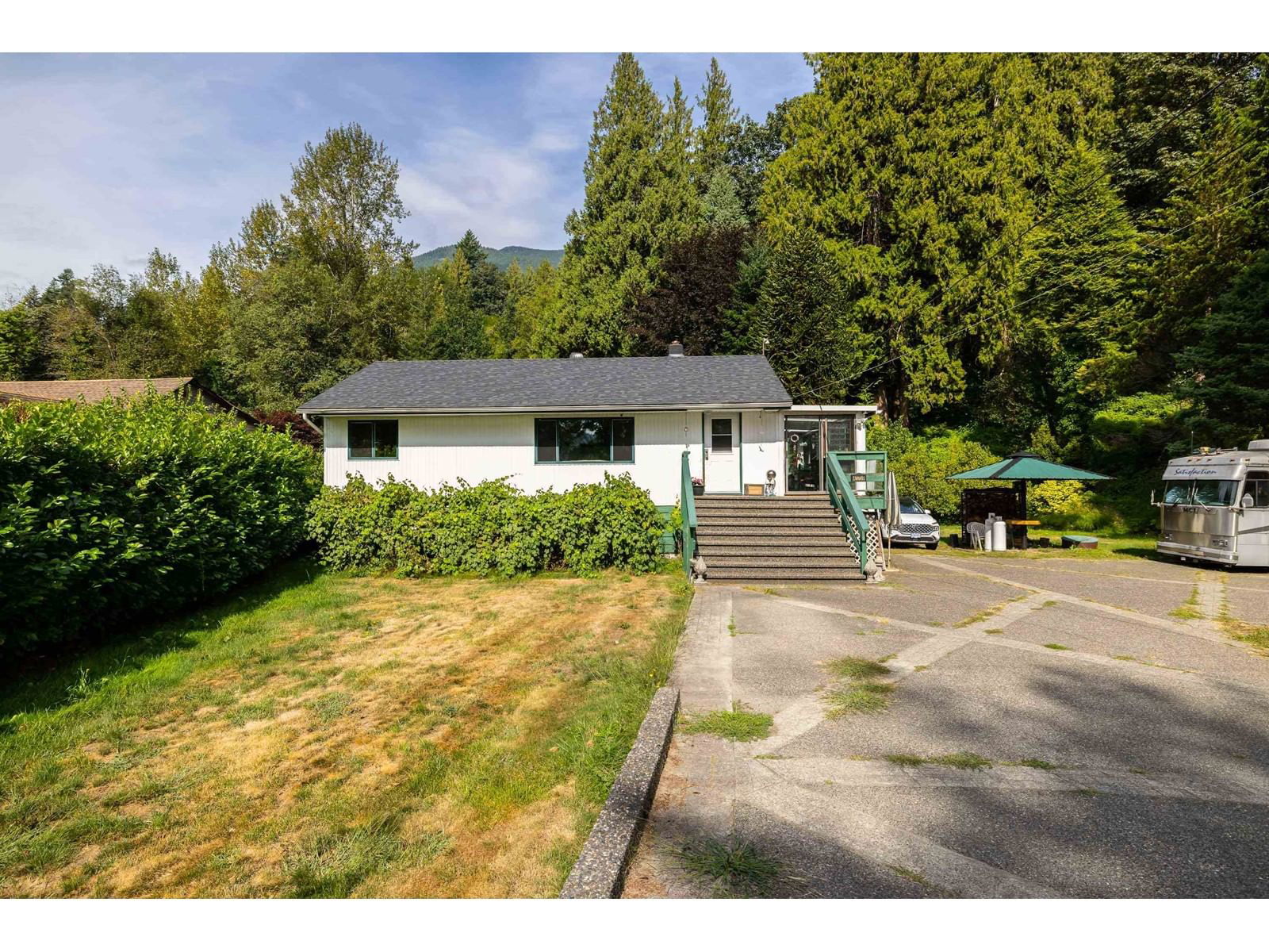 Primary Property View