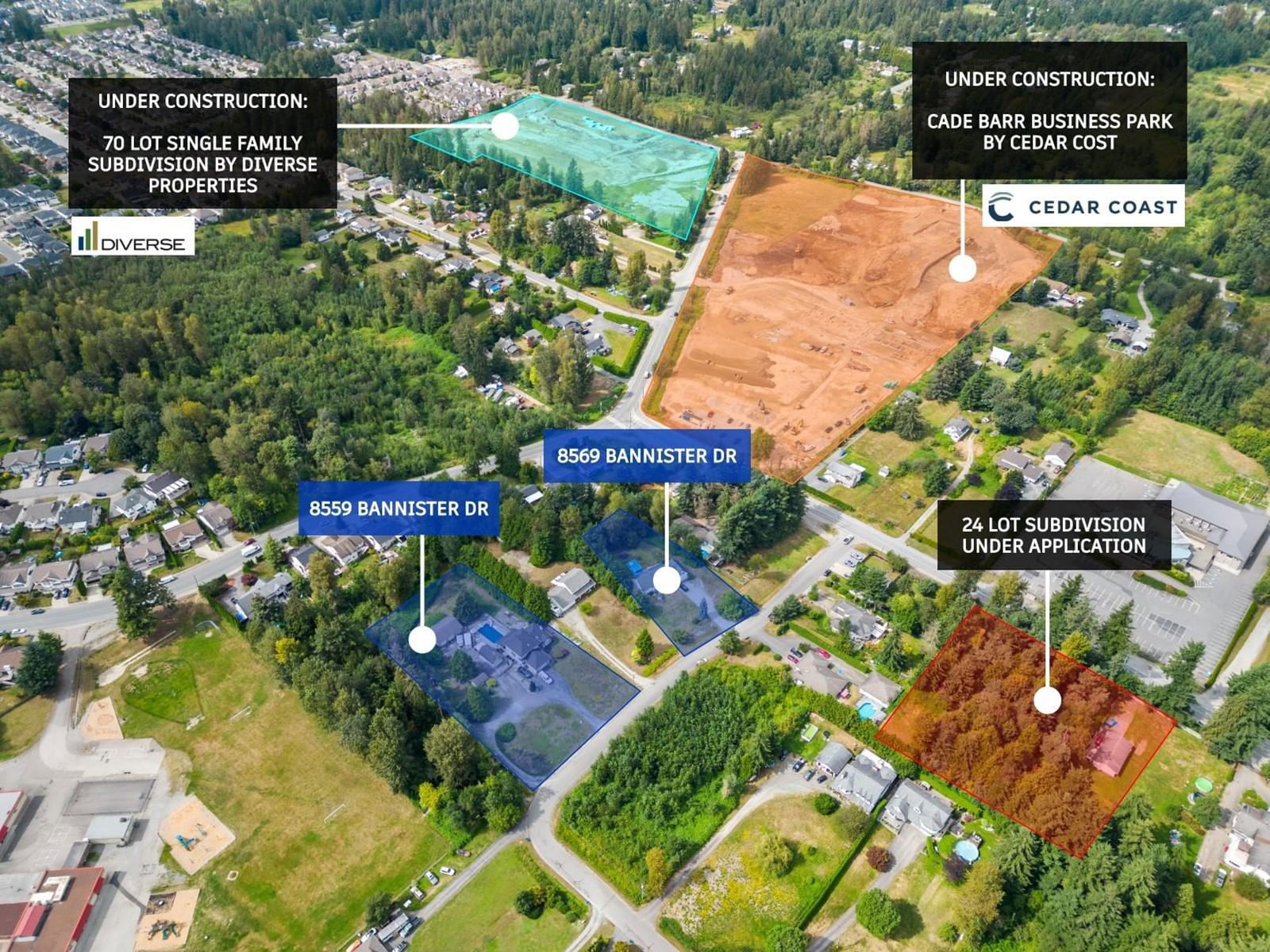 Primary Property View