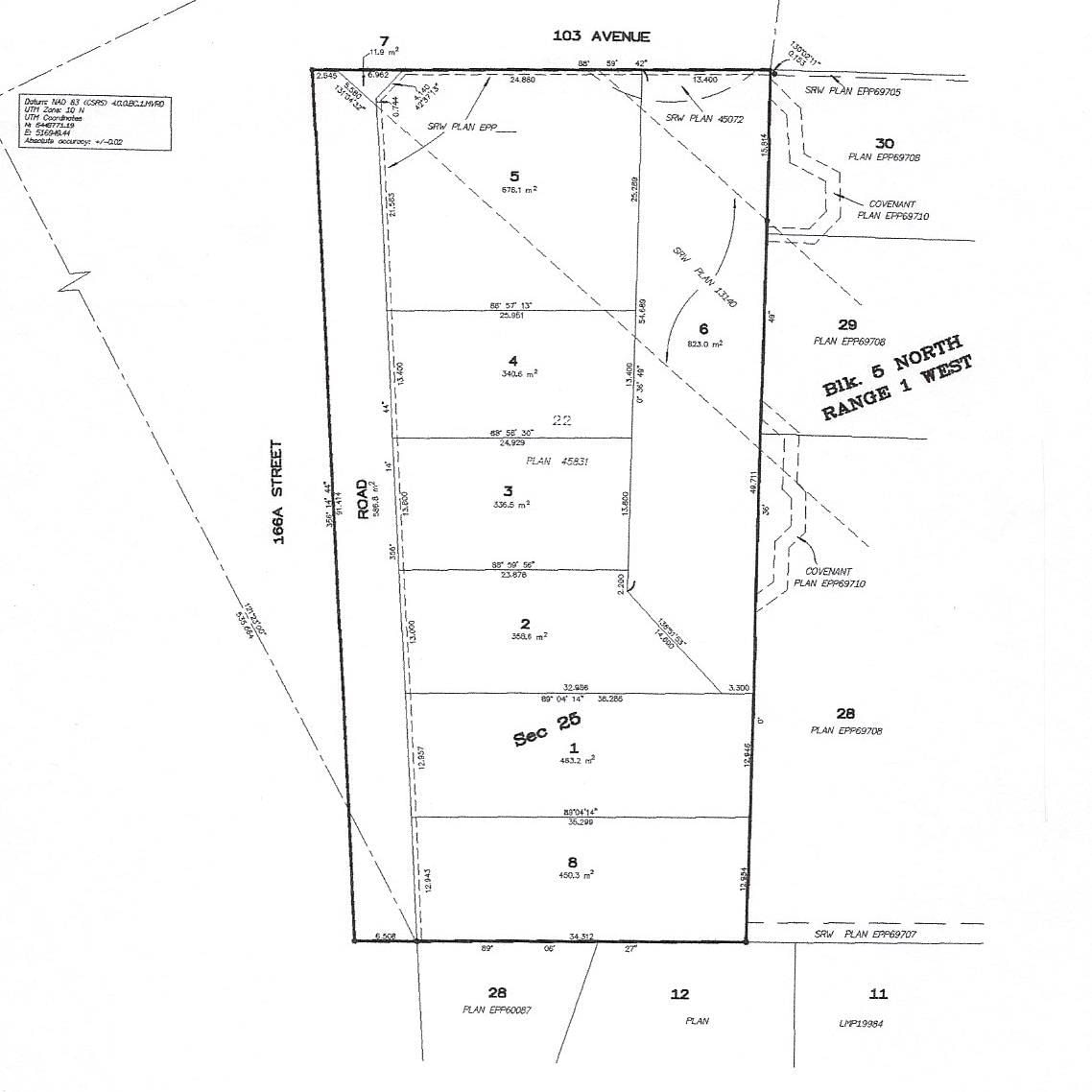 Primary Property View