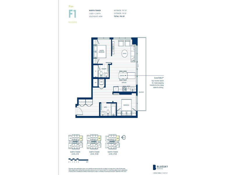Tertiary Property View