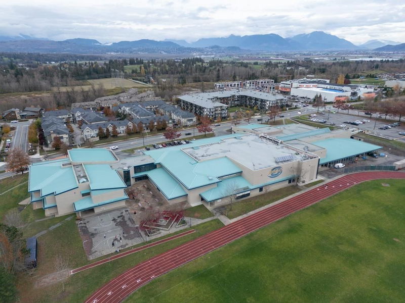 Tertiary Property View